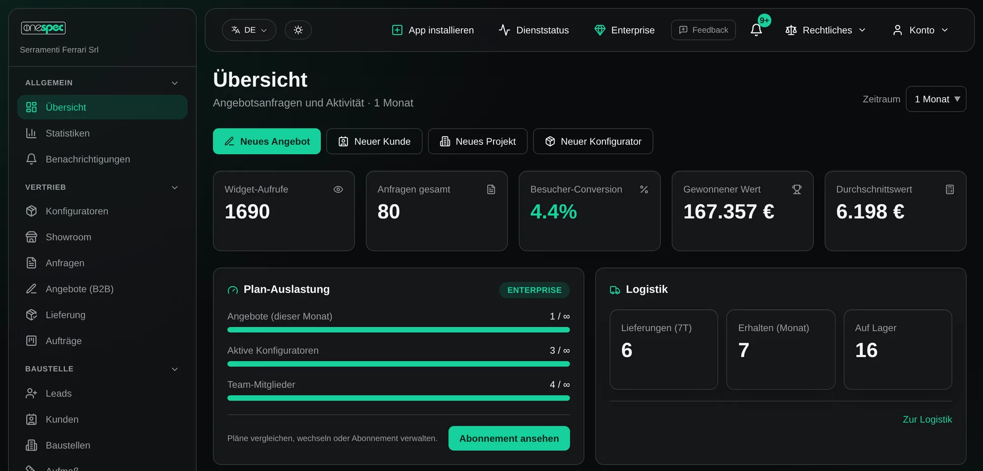 Übersicht der OneSpec-Plattform mit Widget-Aufrufen, Anfragen, Conversion, gewonnenem Wert, Tarifauslastung und Logistik