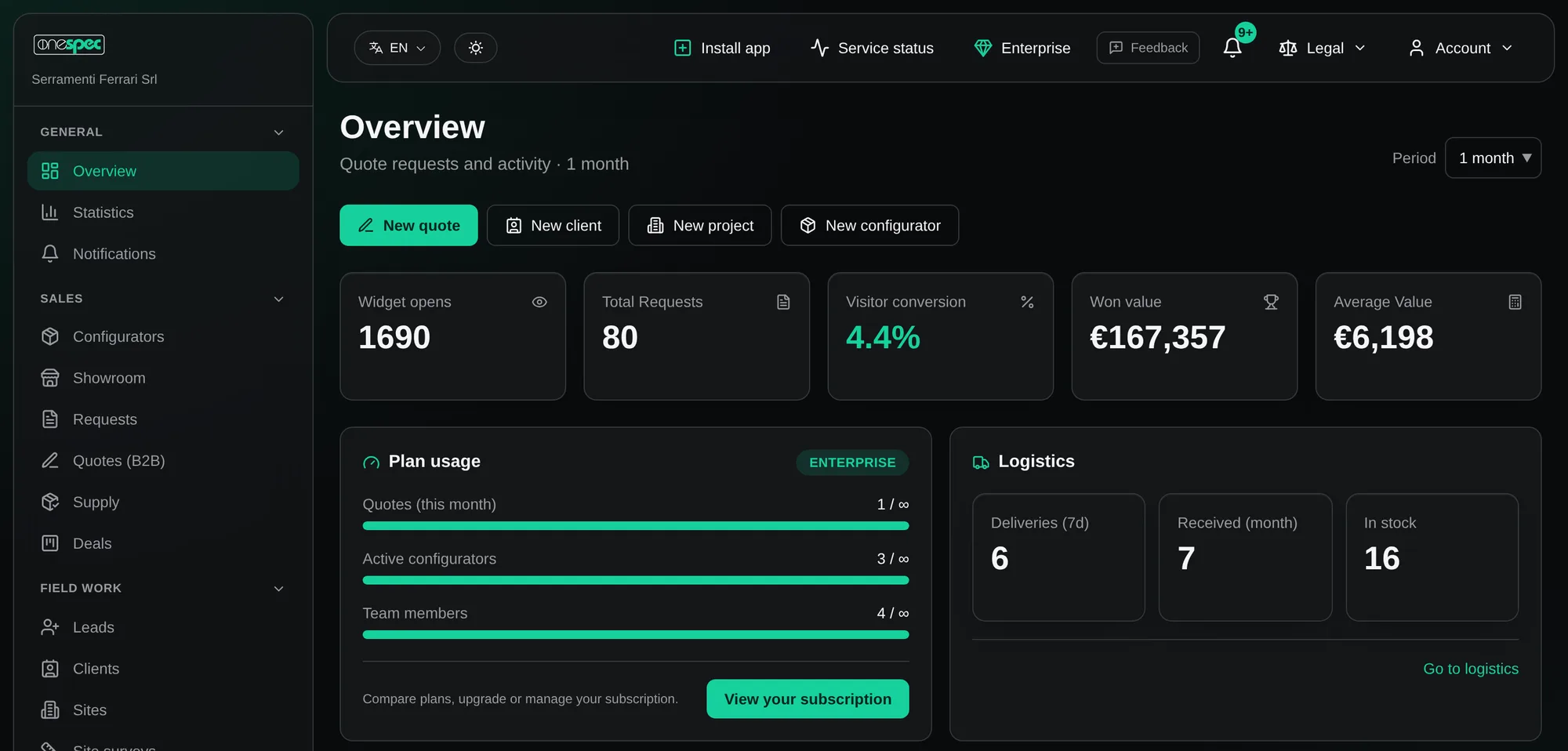 Overview of the OneSpec platform with widget opens, requests, conversion, won value, plan usage and logistics