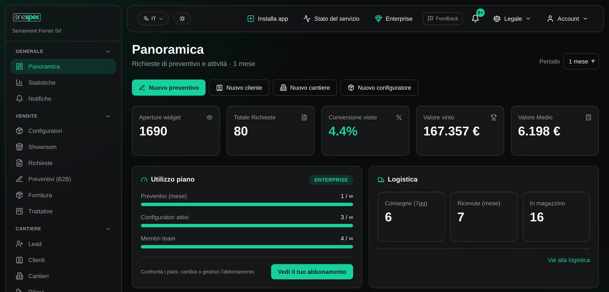 Panoramica della piattaforma OneSpec con aperture del widget, richieste, conversione, valore vinto, uso del piano e logistica